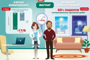 Бі-Престаріум®