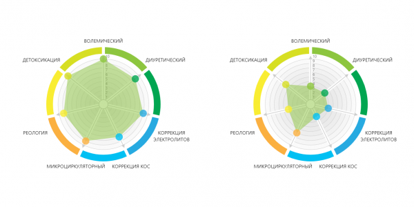Інтерактивні діаграми оцінок ефективності