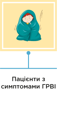 Пацієнти з симптомами ГРВІ