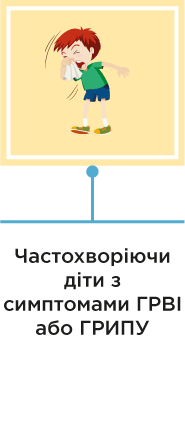 Частохворіючи діти з симптомами ГРВІ або ГРИПУ