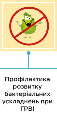 Профілактика розвитку бактеріальних ускладнень при ГРВІ