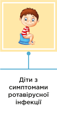 Діти з симптомами ротавірусної інфекції